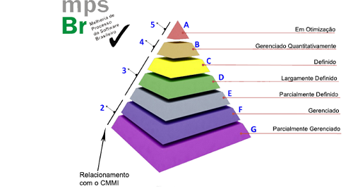 mpsBR MPSbr