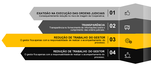 Benefícios Benefícios