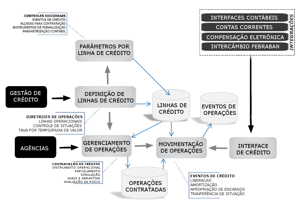Funcionalidades e considerações Funcionalidades e considerações