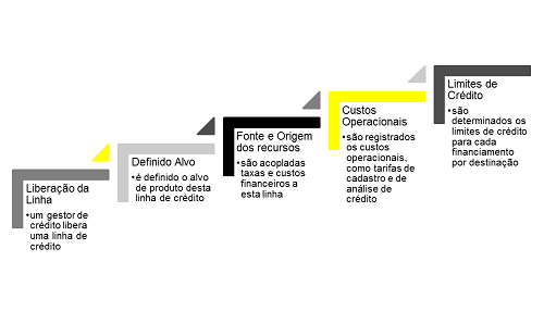 Gerenciamento de Múltiplas Carteiras Gerenciamento de Múltiplas Carteiras