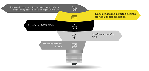 Arquitetura Arquitetura