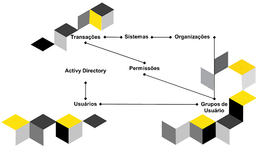Fluxo Operacional Fluxo Operacional