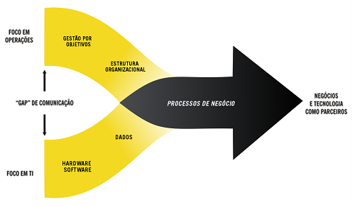Gerenciamento de Processos Gerenciamento de Processos