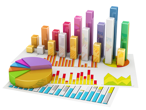 Indices Econômicos Indices Econômicos