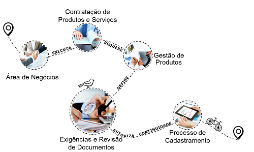 Fluxo Operacional - cadastro de pessoas Fluxo Operacional - cadastro de pessoas