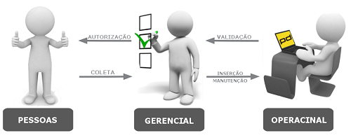 Ciclo Cadastral de Cliente Ciclo Cadastral de Cliente