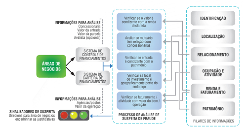 Regras Regras