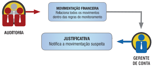 Auditoria Auditoria